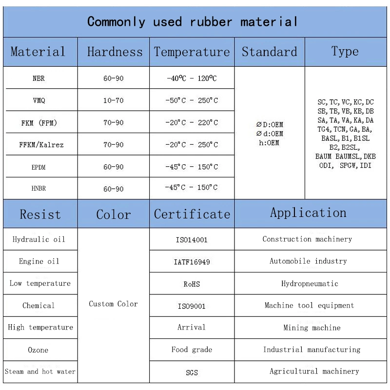 Manufacturer Custom Nonstandard Moulded Molded Parts Other Silicone Rubber Products