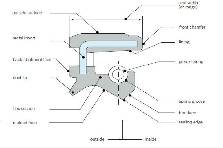 NBR Shaft Rotary Seal Seal Minyak yang dapat disesuaikan untuk suhu tinggi dan ketahanan minyak 1