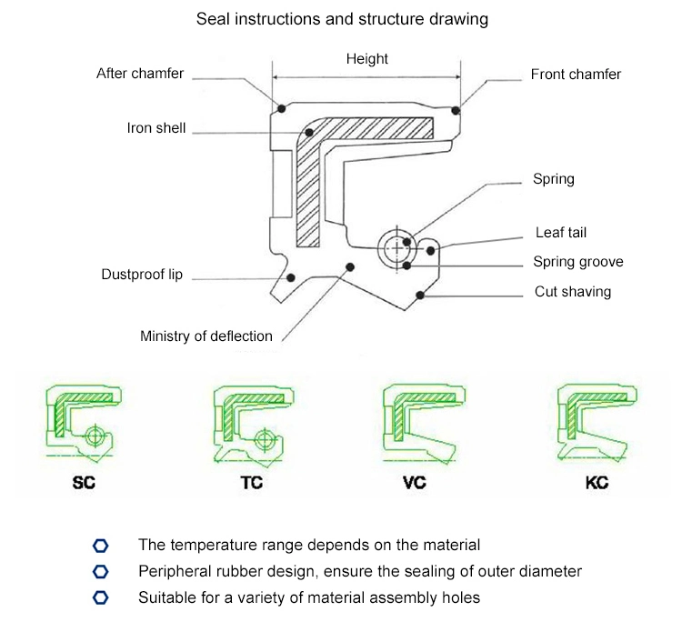Mechanical Seal NBR Rubber Gas Spring Oil Seal