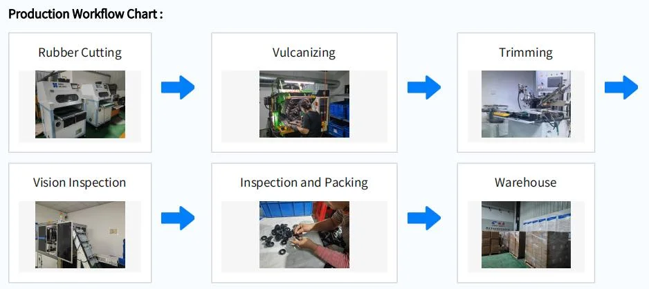 NBR HNBR FKM EPDM Cr Silicone PU PTFE Rubber Seal Ring O Shape O-Ring