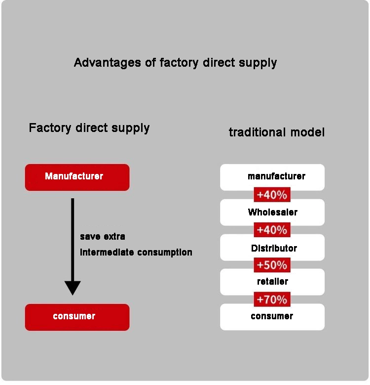 Manufacturer Custom Nonstandard Moulded Molded Parts Other Silicone Rubber Products
